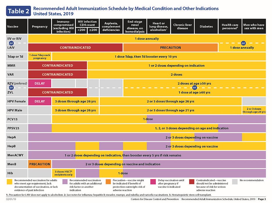 Immunization Chart Ontario