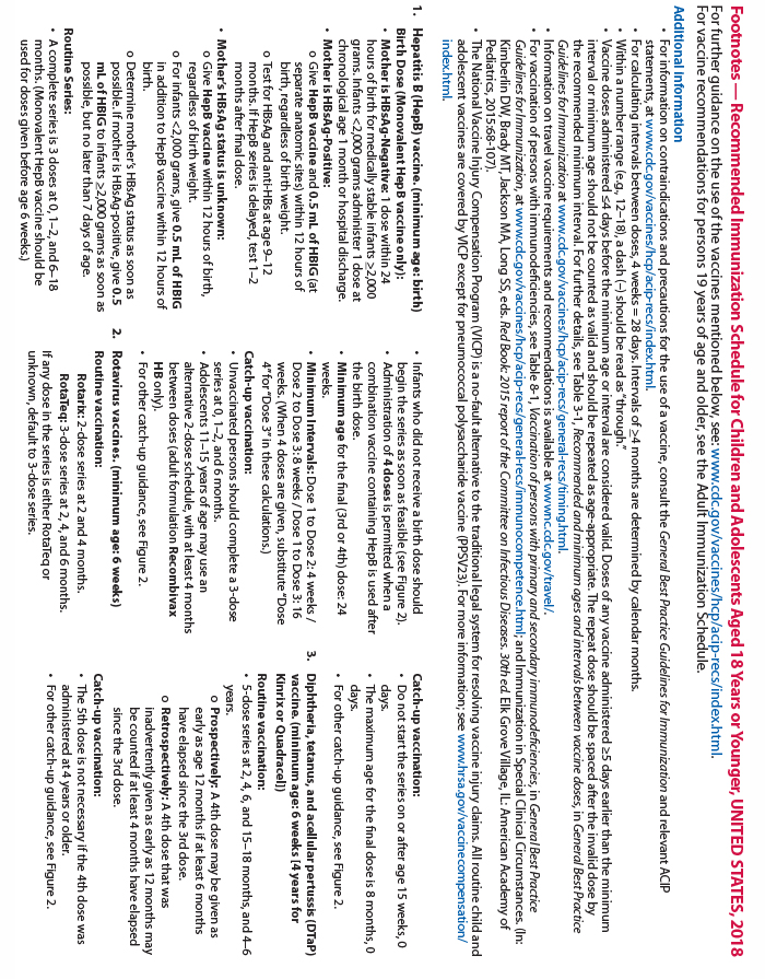 Child immunization catch-up schedule: Ages 4 months to 18 years 