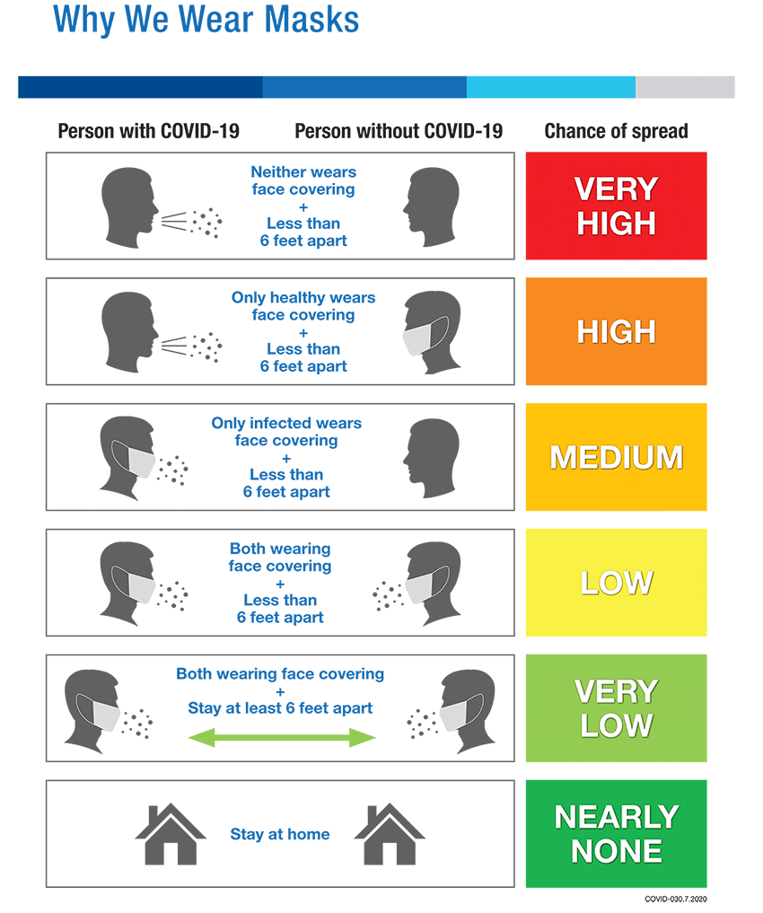 Why Masks Work St Luke s why-masks-work-st-luke-s